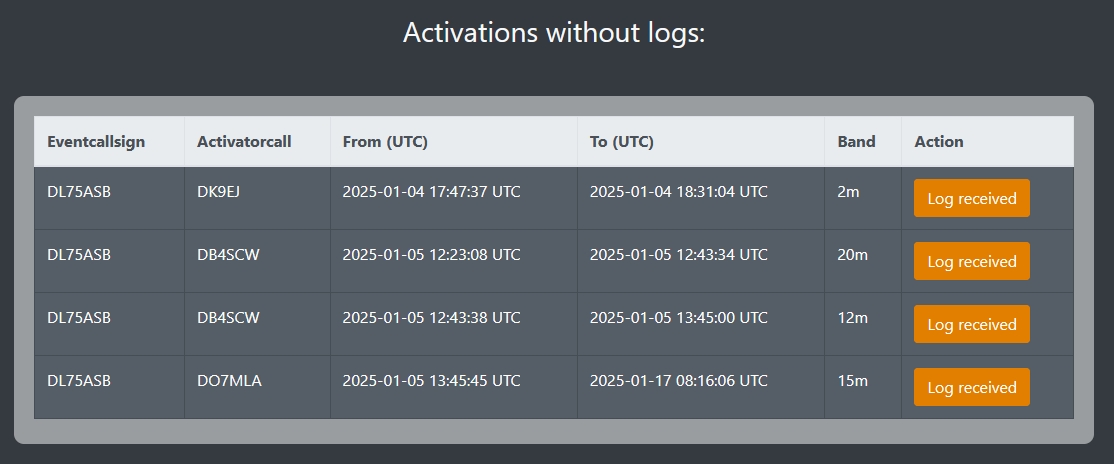 Open activations list