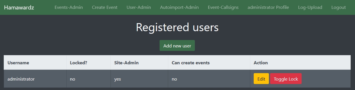 User Admin Overview